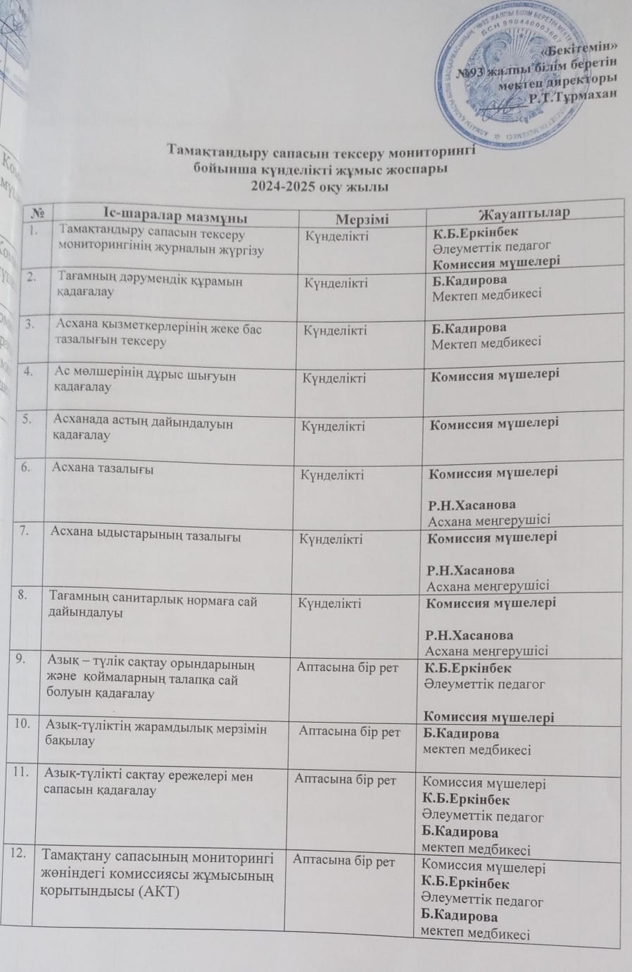 ТАМАҚТАНДЫРУ САПАСЫН ТЕКСЕРУ МОНИТОРИНГІ БОЙЫНША КҮНДЕЛІКТІ ЖҰМЫС ЖОСПАРЫ