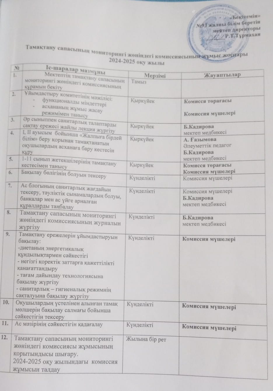 ТАМАҚТАНУ САПАСЫНЫҢ МОНИТОРИНГІ ЖӨНІНДЕГІ КОМИССИЯСЫНЫҢ ЖҰМЫС ЖОСПАРЫ