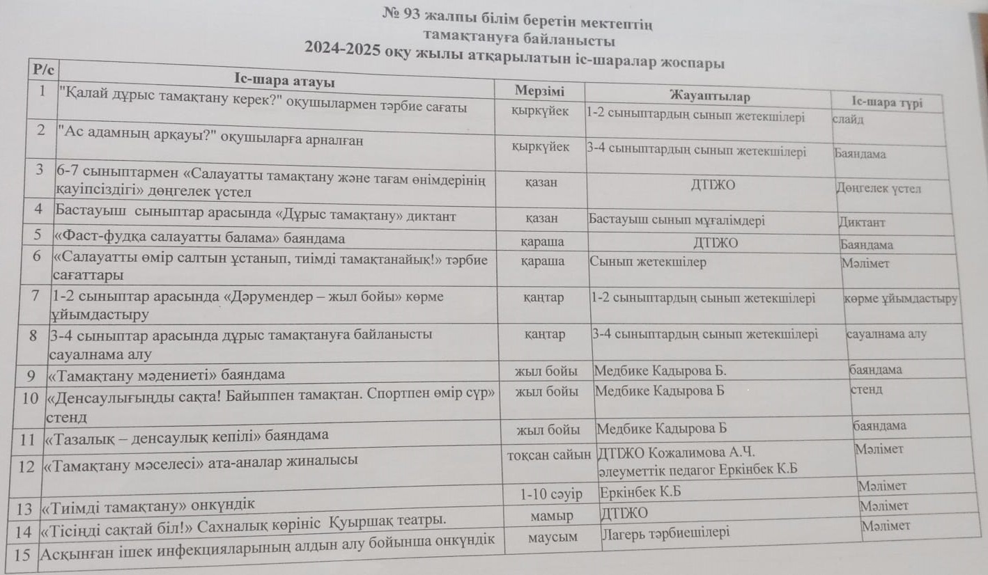 САЛАУАТТЫ ӨМІР САЛТЫН ҚАЛЫПТАТЫРУ ЖӘНЕ ДҰРЫС ТАМАҚТАНУДЫ НАСИХАТТАУҒА АРНАЛҒАН ІС-ШАРА ЖОСПРА