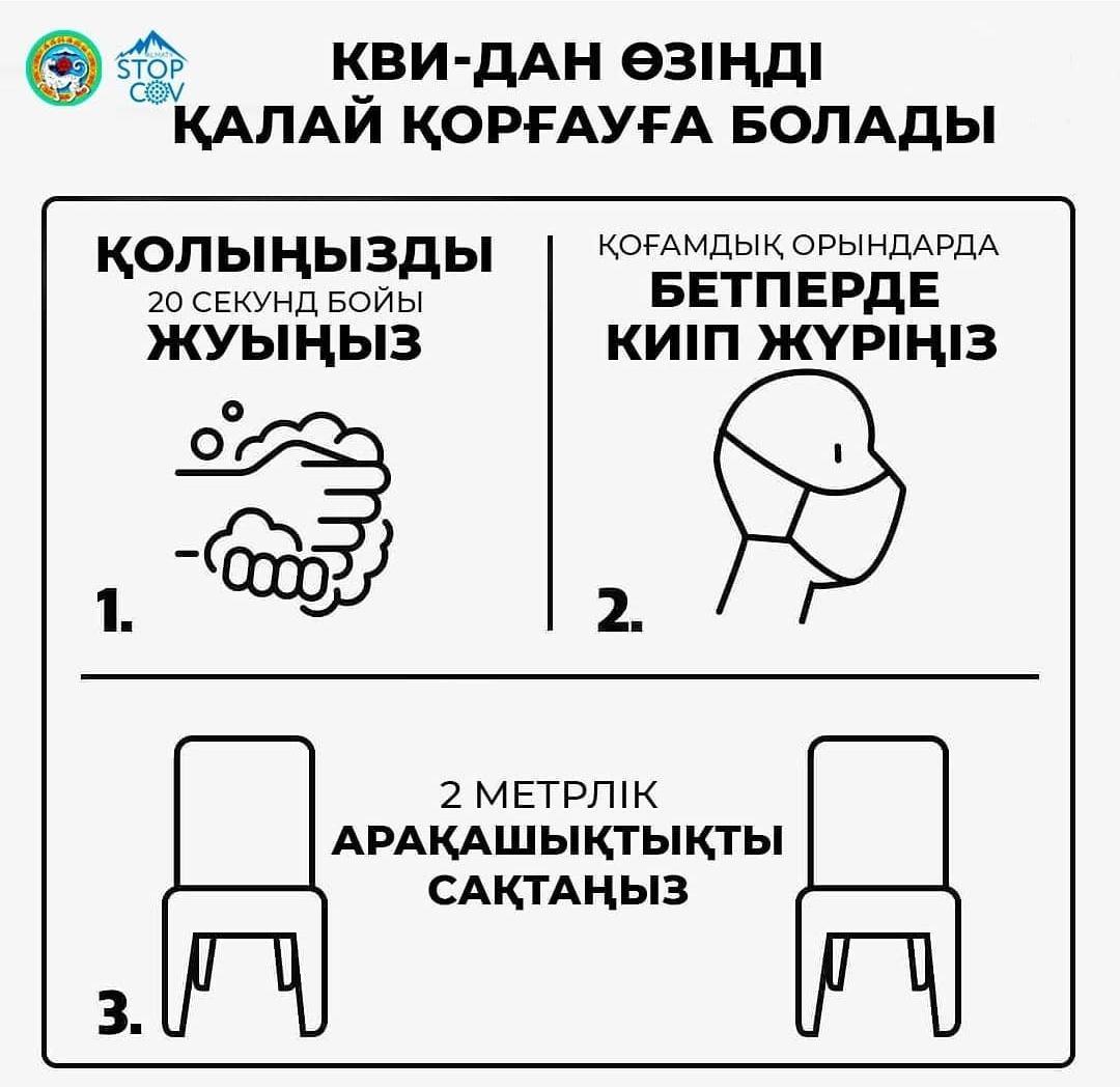 КВИ - ДАН ӨЗІҢДІ ҚАЛАЙ ҚОРҒАУҒА БОЛАДЫ.