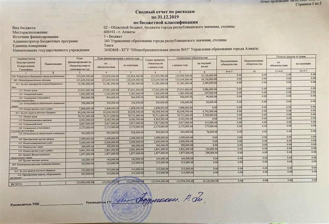 4-20  2019 год