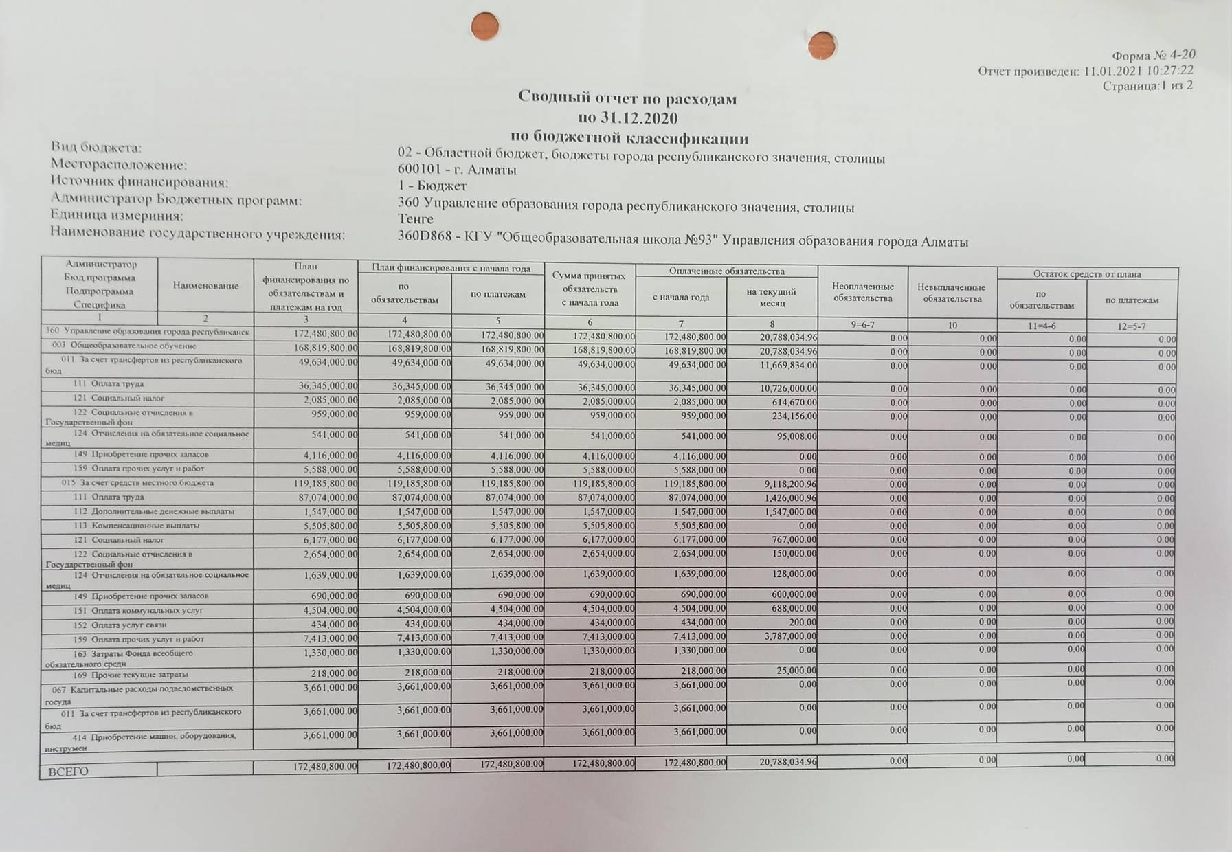 4-20  2020 год
