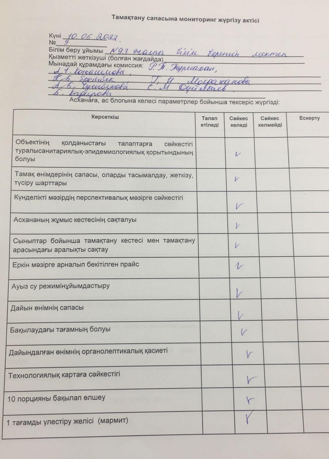 Тамақтану сапасына мониторинг жүргізу актісі