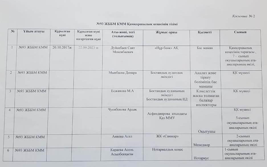 ҚАМҚОРШЫЛЫҚ КЕҢЕСТІҢ ҚҰРАМЫ